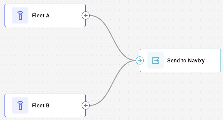 Example flow showing multiple Data Sources connected to a single Output Endpoint